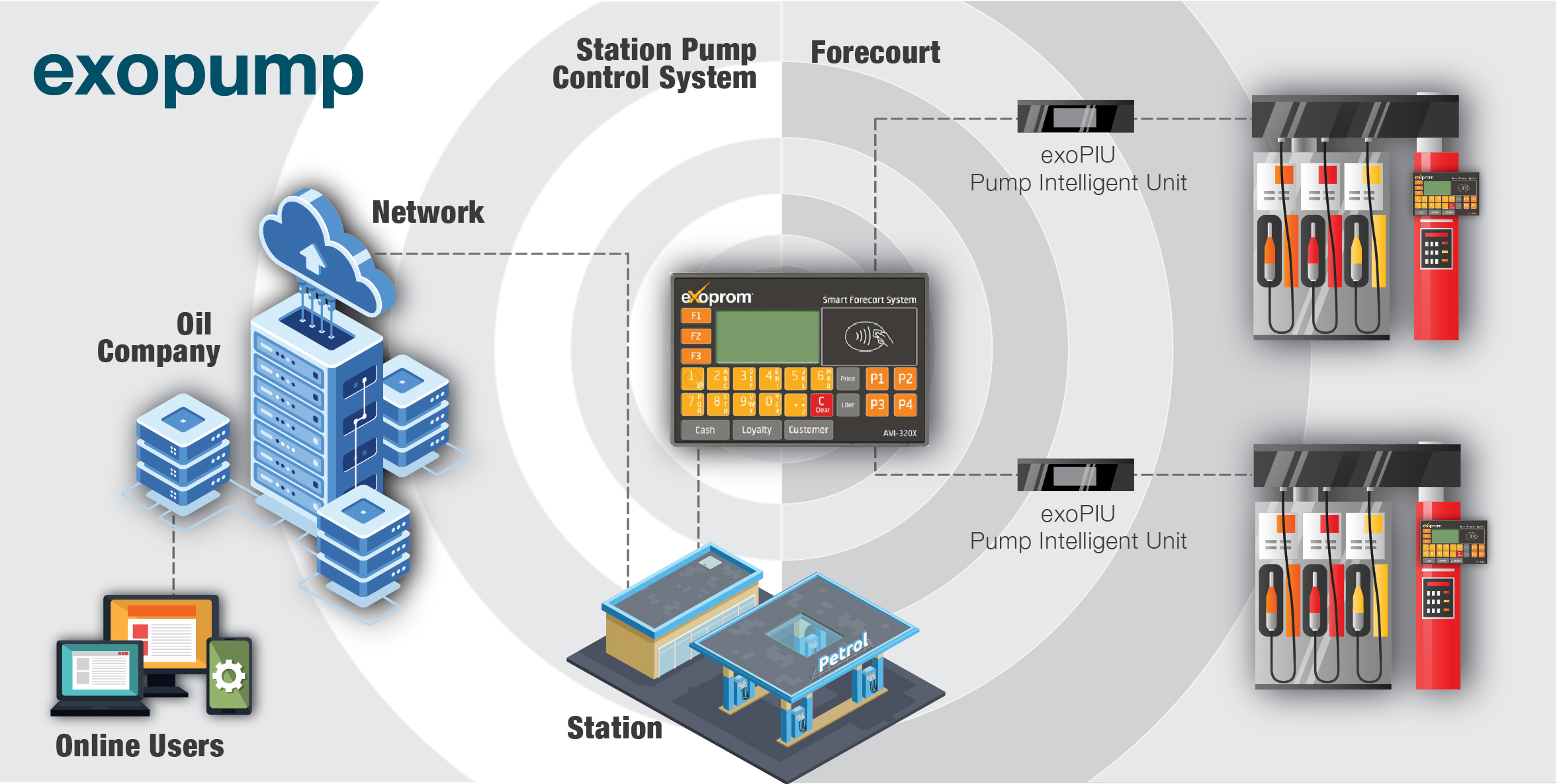 Pompa Otomasyon Sistemi