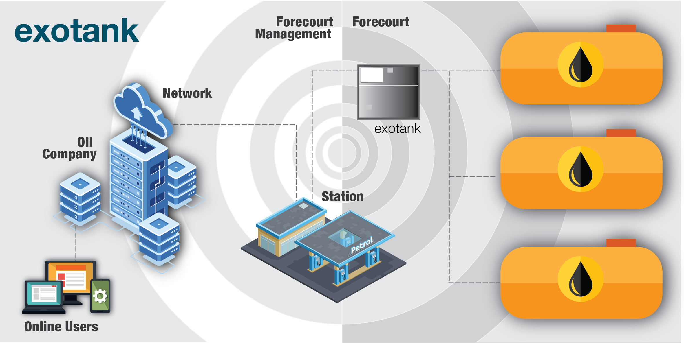 Sabit Tank Otomasyon Sistemi